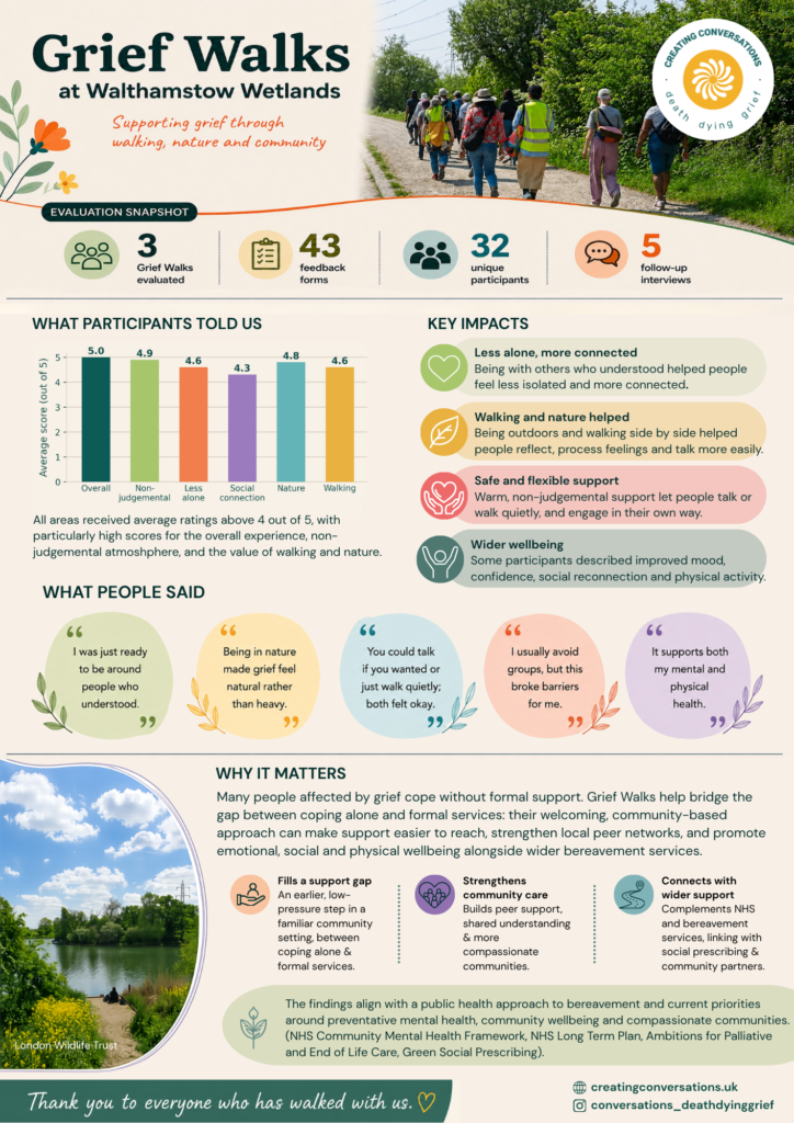 Grief Walk Infographic